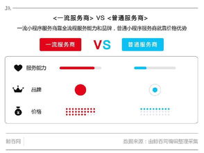 武汉小程序服务商,微信小程序第三方平台对比