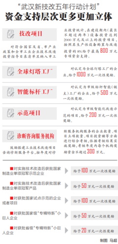 武汉市人民政府门户网站