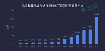 武汉产品经理的发展前景
