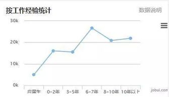 现在学习武汉java开发过时了吗 从这4方面为你分解真实的java