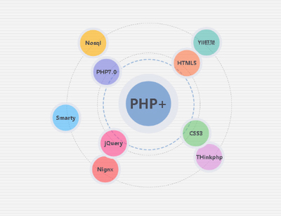 武汉PHP网站开发培训、从0开始学PHP、做开发达人